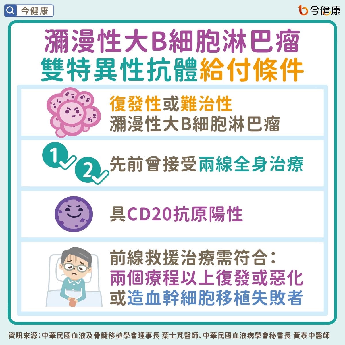 #雙特異性抗體 #瀰漫性大B細胞淋巴瘤 #淋巴瘤 #淋巴癌