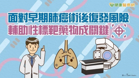面對早期肺癌術後復發風險 輔助性標靶藥物成關鍵