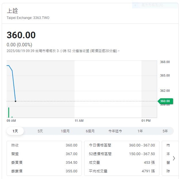 護國神山台積電帶動光通訊下游 這一檔是熱門標的