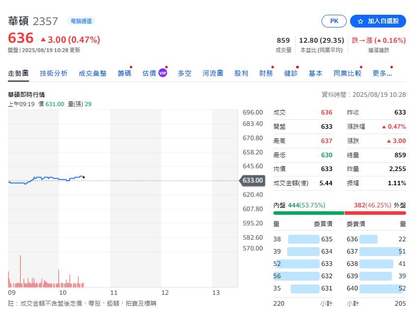 RTX 5090D V2登陸中國！台系「三大板」卡廠　搶暑期電競換機潮