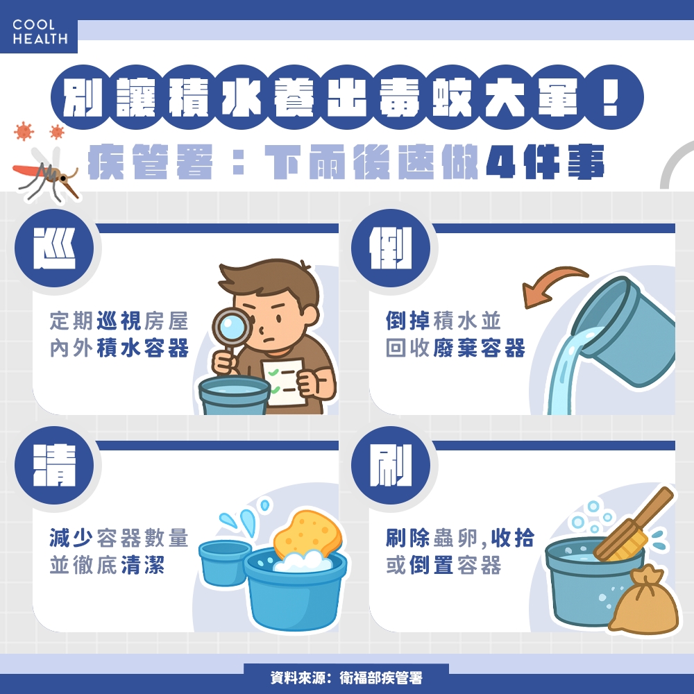 颱風過後慎防「屈公病」！ 疾管署籲：雨後速做4件事，別讓積水養出毒蚊大軍