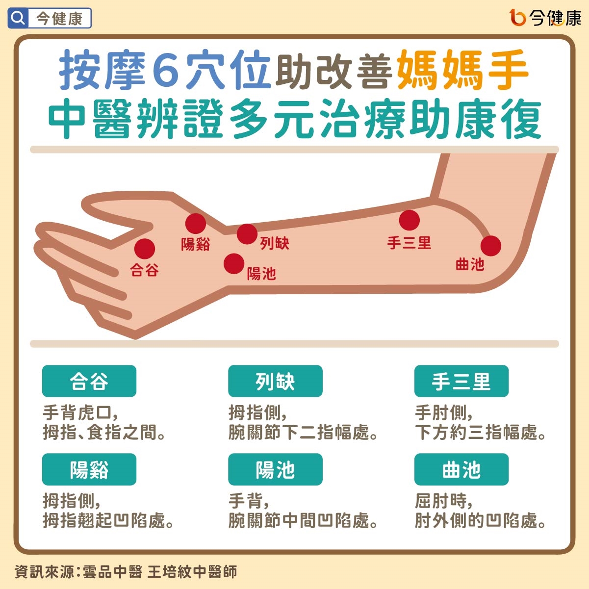 #雲品中醫 #雲品 #王培紋 #手痛 #媽媽手 #中醫 #穴位