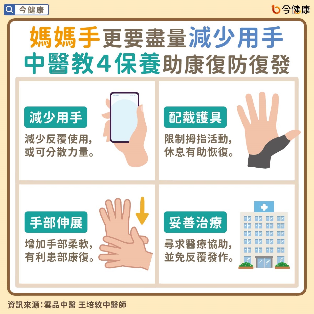 #雲品中醫 #雲品 #王培紋 #手痛 #媽媽手 #中醫 #穴位