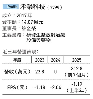 鎖定放射治療商機,禾榮科強攻癌療利基!漢民科董座積極投資,國產核子醫療挑戰國際