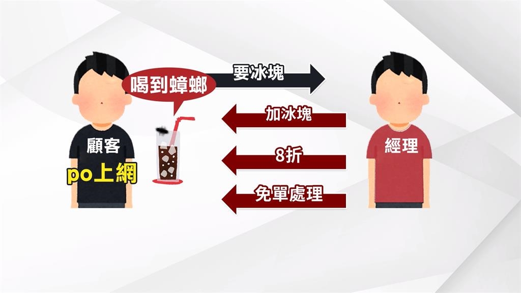 宜蘭高檔酒店爆食安危機 飲料驚見蟑螂