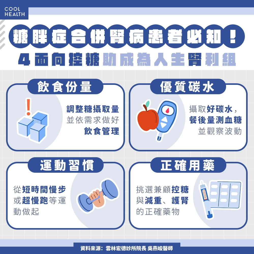 7成糖友合併肥胖! 醫:「AI式控糖」助減重,預防腎功能雪崩式下滑