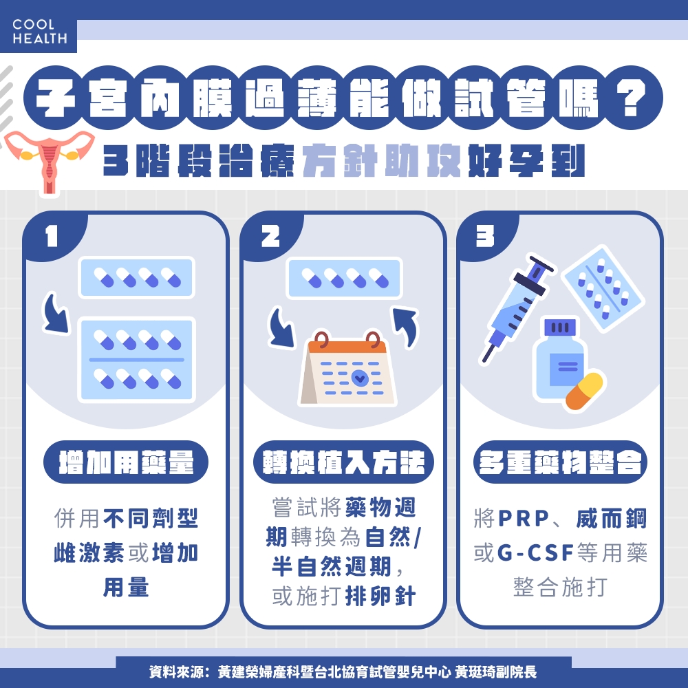 子宮內膜厚度過低,做試管嬰兒幾乎無望? 醫:仍有機會用「3階段」療程補救