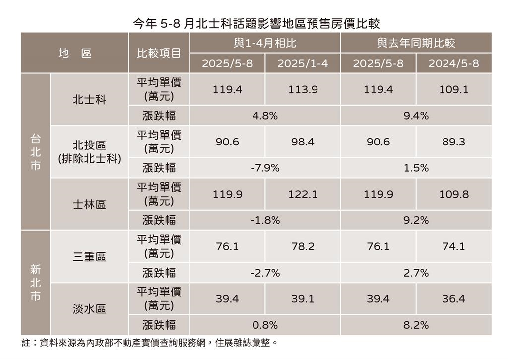 快新聞／「皮衣」敵不過「金龍風暴」！　輝達房市利多竟跨不出北士科