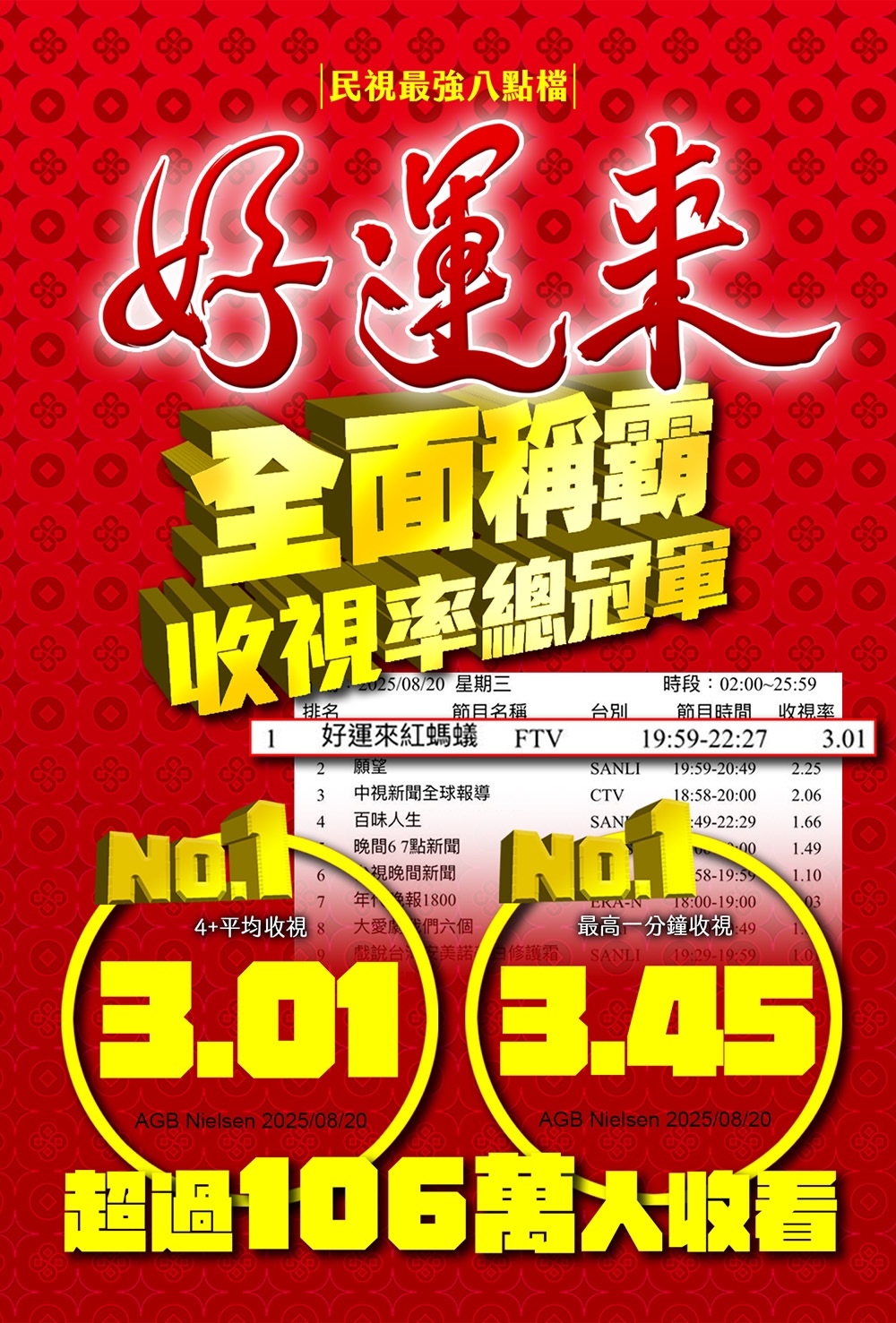 顏曉筠《好運來》自賞巴掌戲一度「失去意識」嚇壞眾人!演技入魂網友狂讚