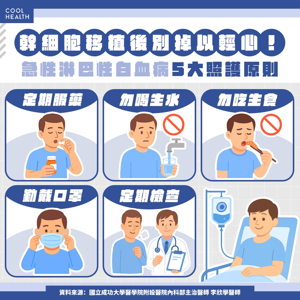 幹細胞移植後別掉以輕心! 沒定期檢測治療恐功虧一簣