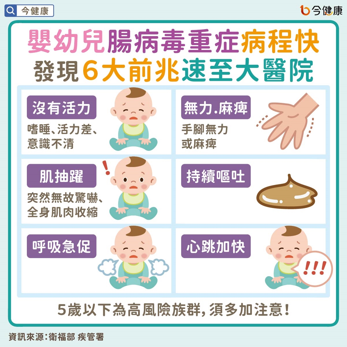 #衛福部 #疾管署 #腸病毒 #伊科病毒