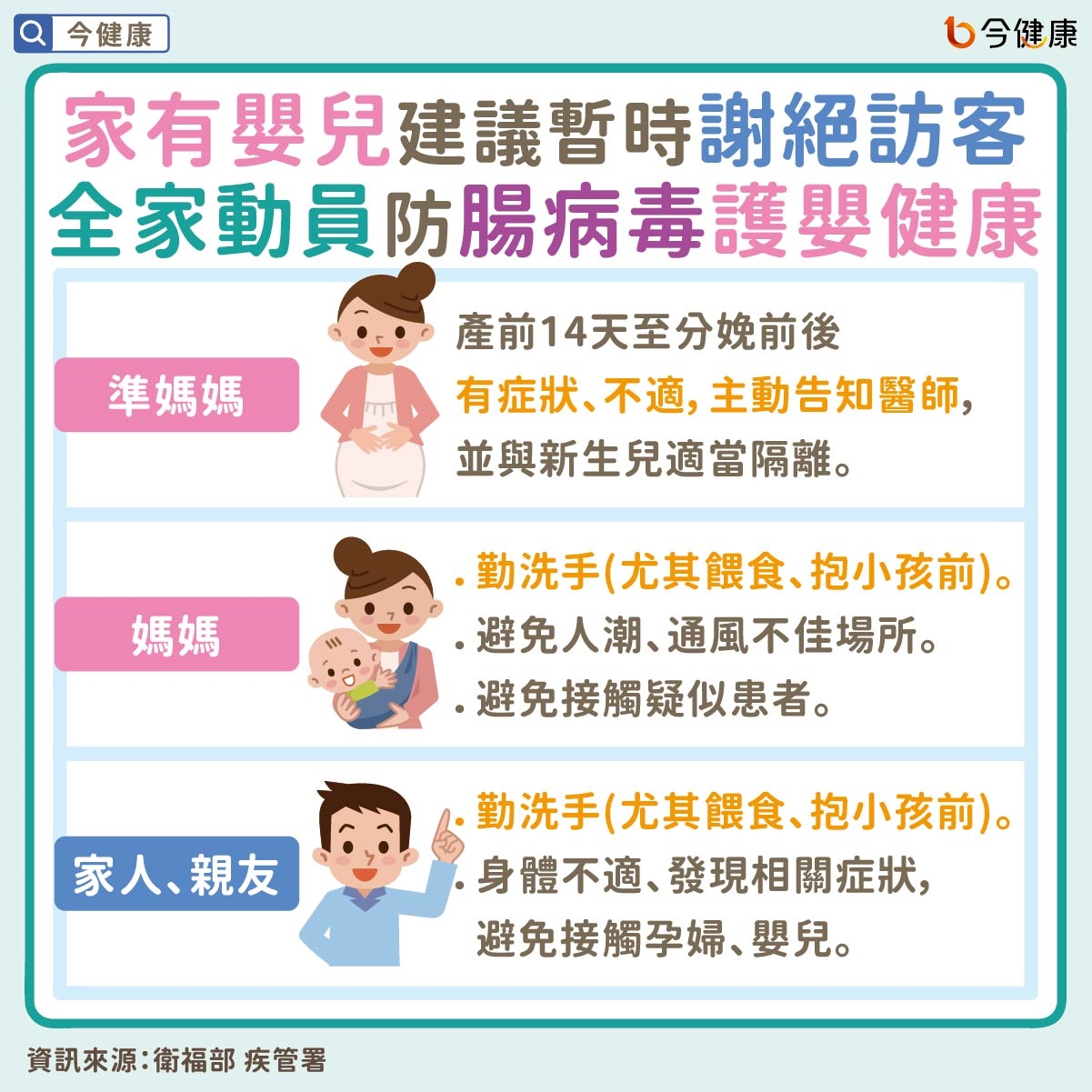 #衛福部 #疾管署 #腸病毒 #伊科病毒