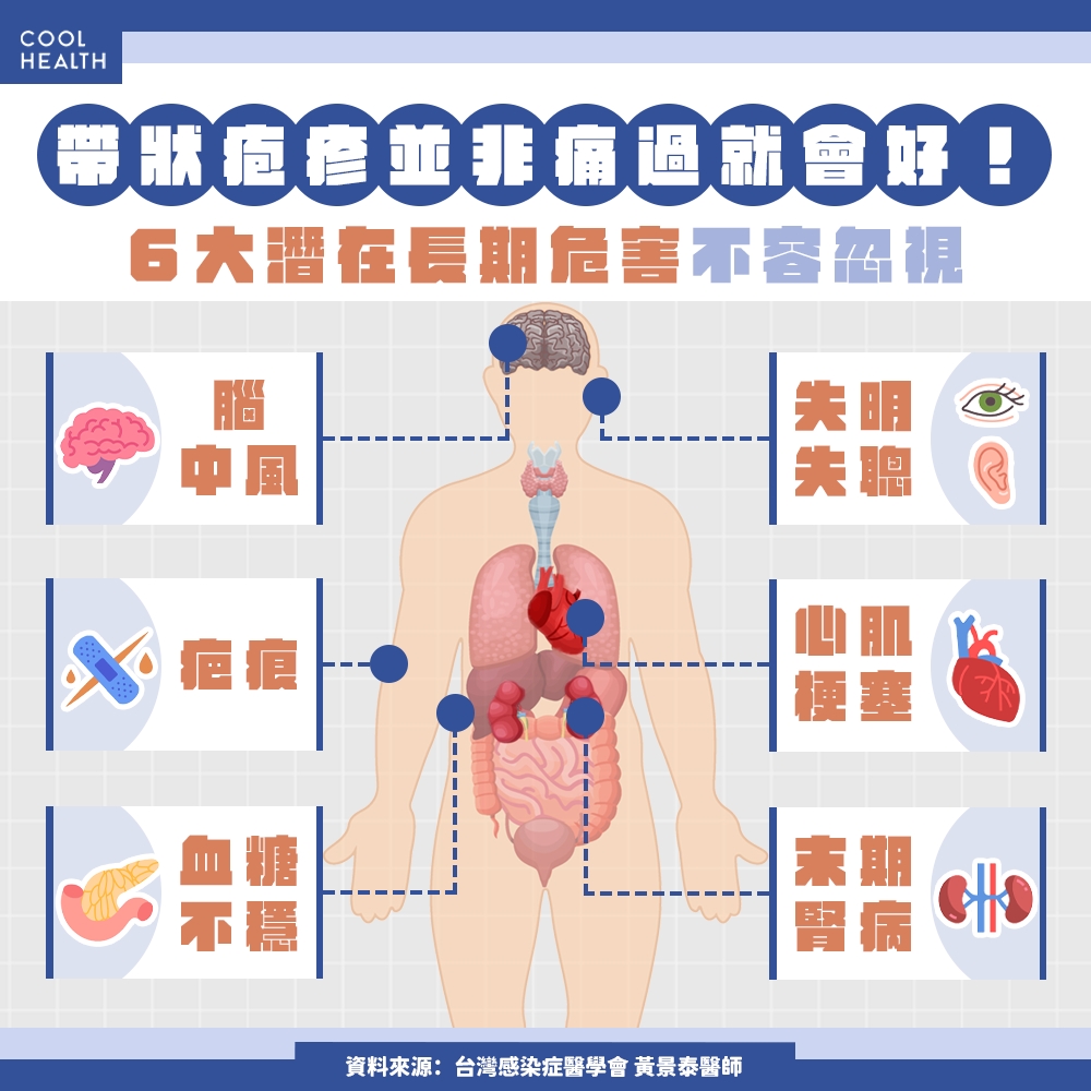 不只要注意疱疹後神經痛! 皮蛇長在臉部恐「失明、失聰」