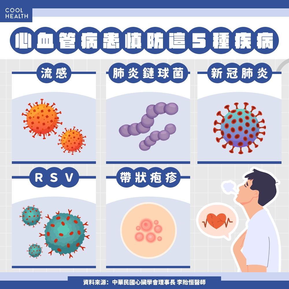 心血管疾病患者必懂! 兩學會共同呼籲預防「5種疾病」