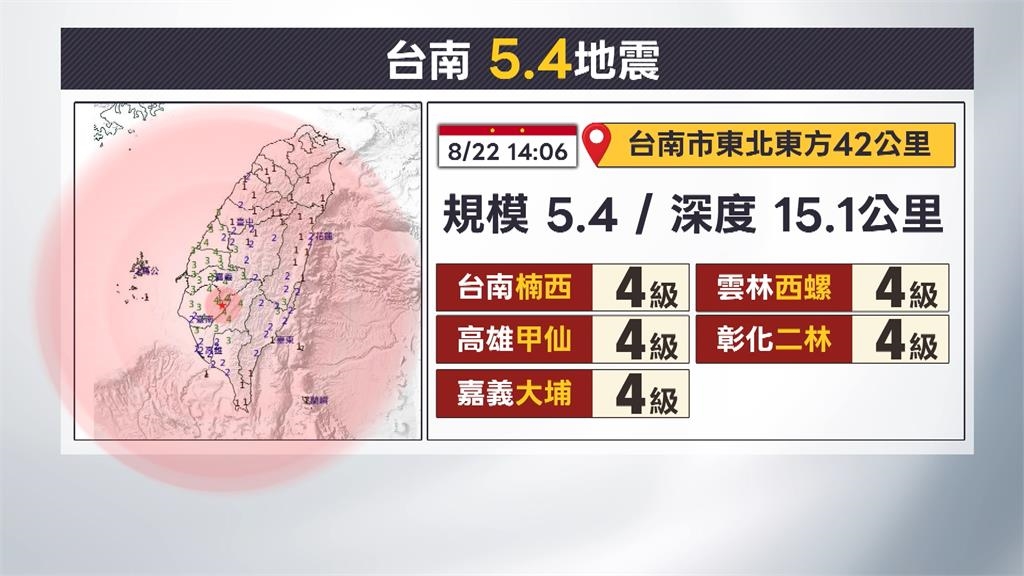 南部連續兩天地牛翻身 台南南化規模5.4地震
