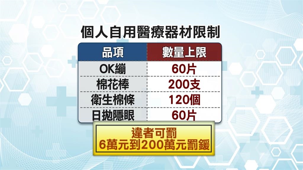 「只是棉花棒」也可能觸法！　食藥署曝裁罰關鍵