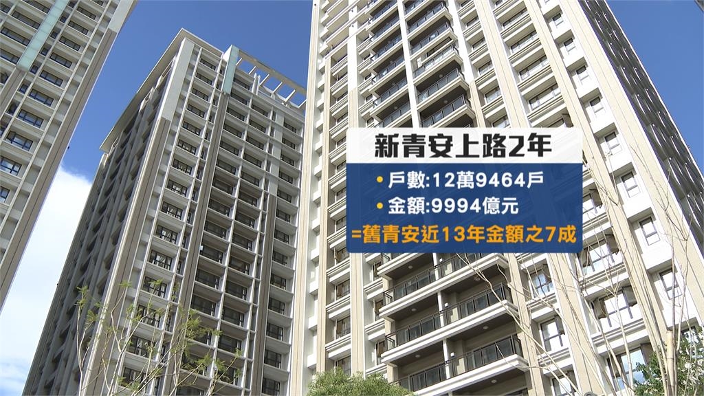 新青安上路滿2年 明年7月底結束不補貼機率高