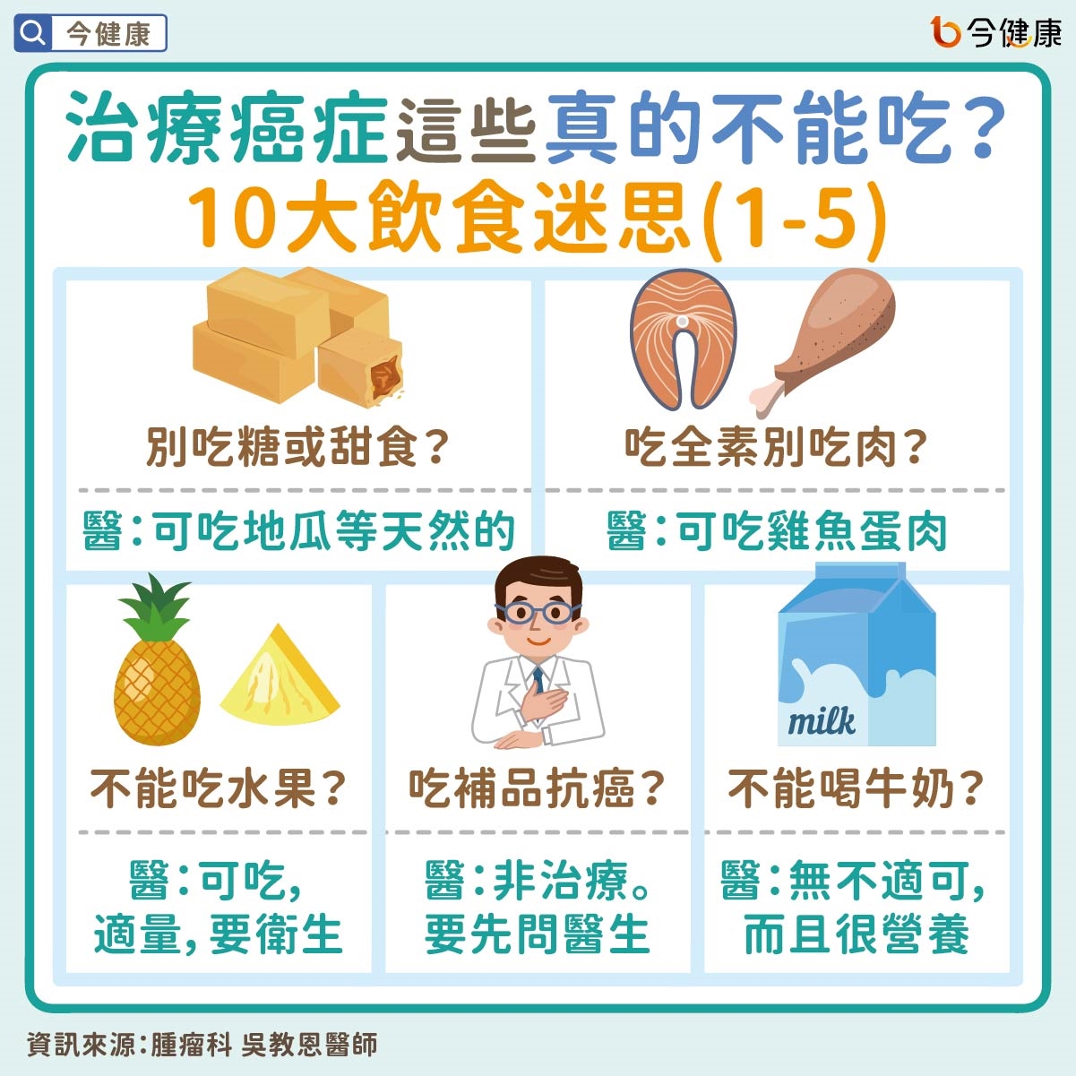 #吳教恩 #癌症飲食 #癌症 #飲食 #迷思
