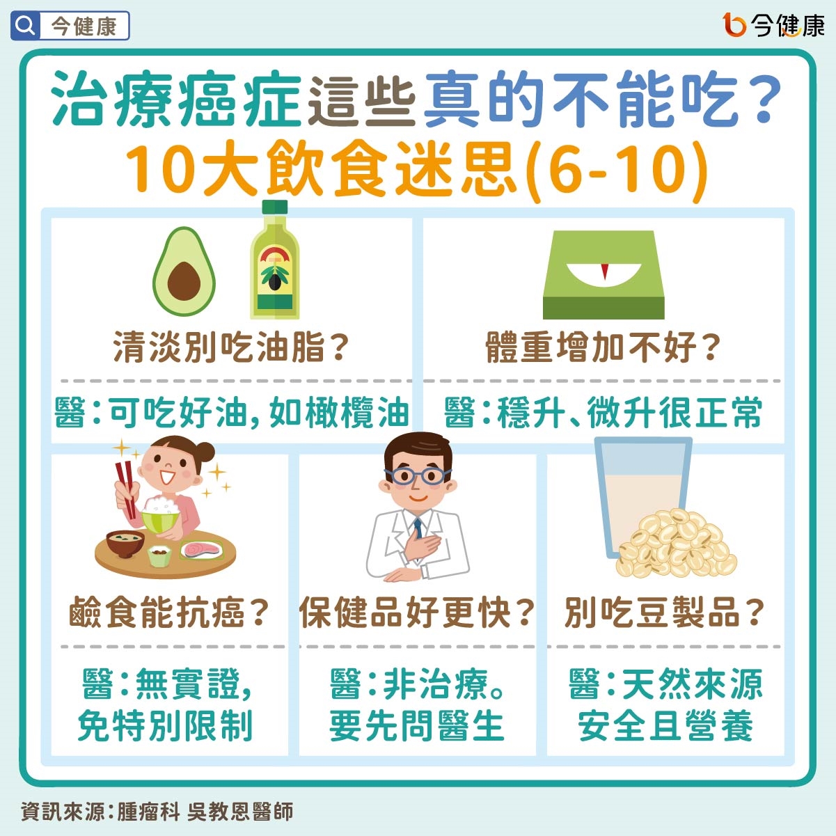 #吳教恩 #癌症飲食 #癌症 #飲食 #迷思