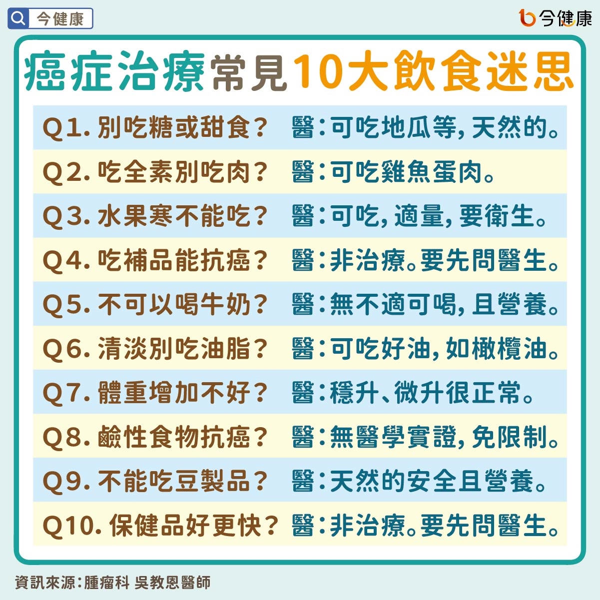 #吳教恩 #癌症飲食 #癌症 #飲食 #迷思