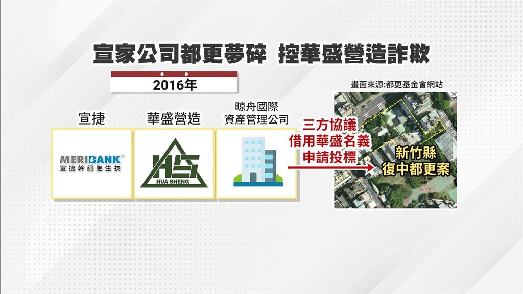 宣明智父子捲都更爭議 指控華盛營造詐欺誘簽不平等合約