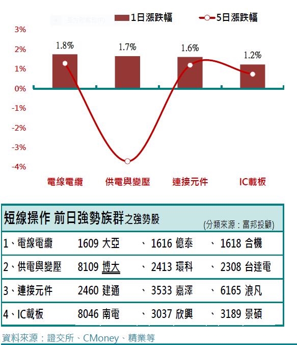 開盤大漲344點台股跨越兩萬四 投資重點看這裡