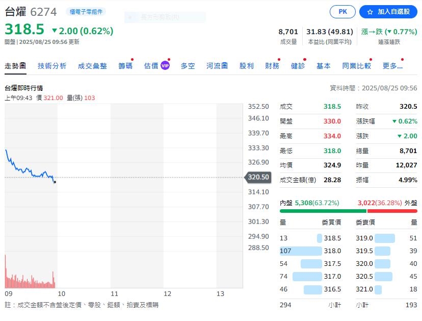 短期受惠中低階CCL漲價　這一檔長期AI用途M8 CCL銅箔有望升級