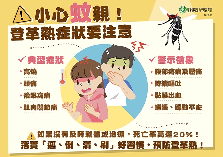 高雄出現今年首起登革熱本土社區群聚 4例均第2型病毒