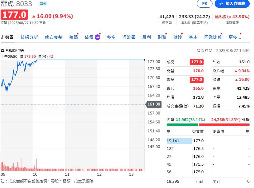 全球軍工股長線利多釋出    這一檔ETF收盤破新高跟著沾光