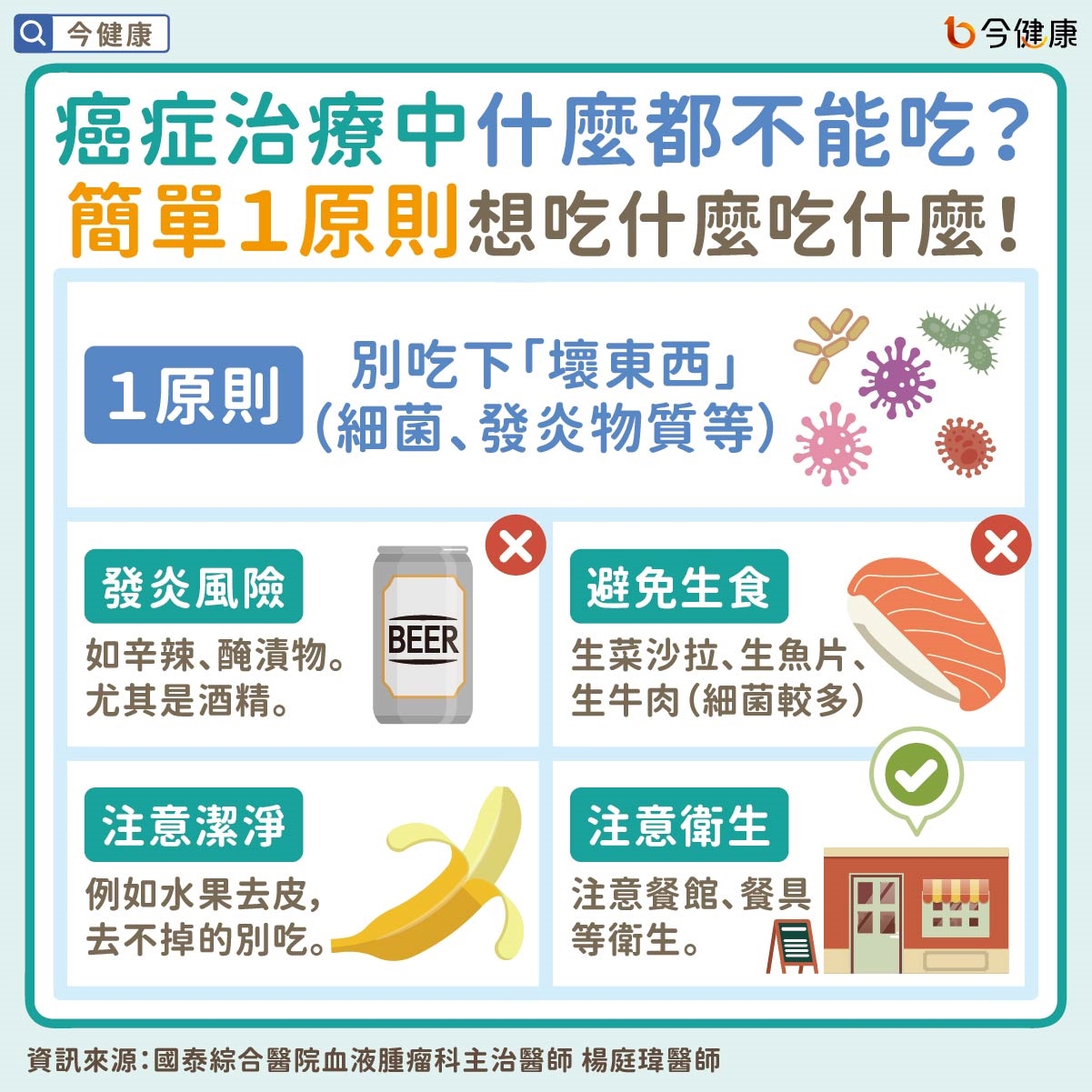 #國泰醫院 #楊庭瑋 #癌症 #治療 #飲食 #癌症飲食