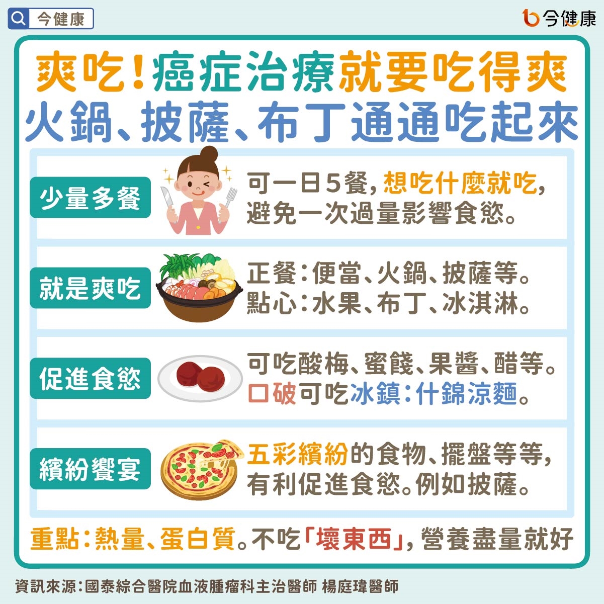#國泰醫院 #楊庭瑋 #癌症 #治療 #飲食 #癌症飲食