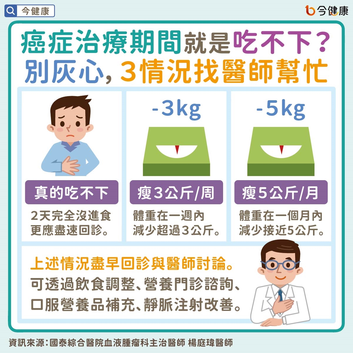 #國泰醫院 #楊庭瑋 #癌症 #治療 #飲食 #癌症飲食