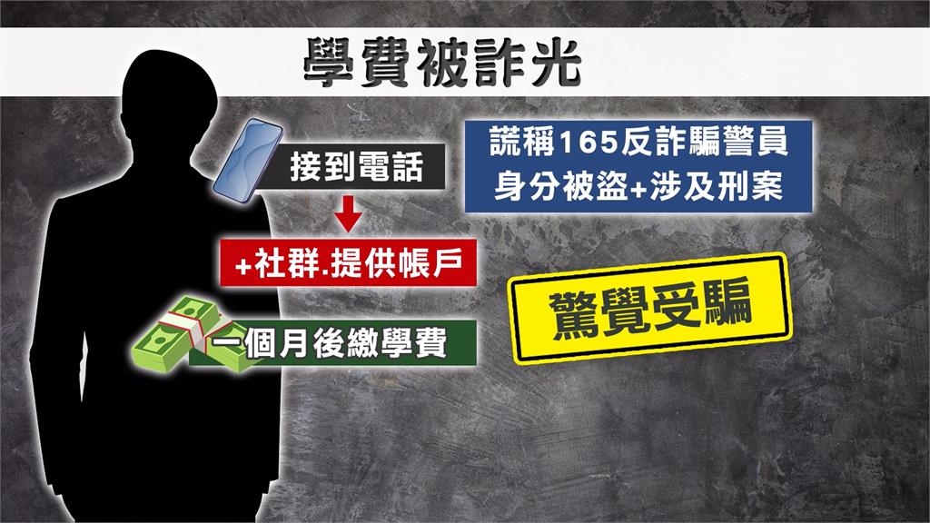 假員警誆稱反詐騙!民眾銀行戶頭帳密全給了… 上千萬存款竟消失