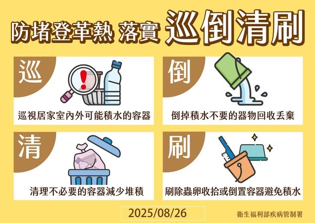 今年首起本土登革熱群聚現蹤高雄 疾管署籲:雨後落實防蚊