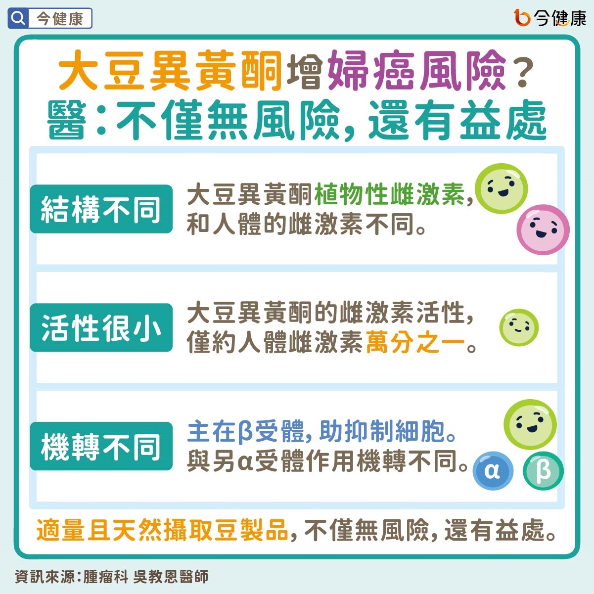 #吳教恩 #乳癌 #子宮頸癌 #子宮內膜癌 #大豆異黃酮 #黃豆 #豆漿 #豆腐 #納豆