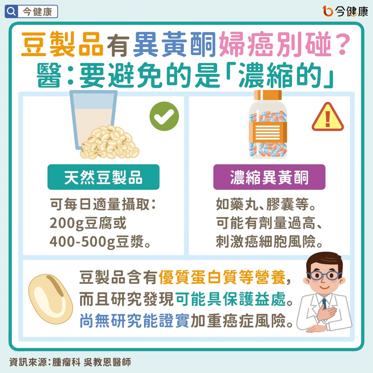 #吳教恩 #乳癌 #子宮頸癌 #子宮內膜癌 #大豆異黃酮 #黃豆 #豆漿 #豆腐 #納豆