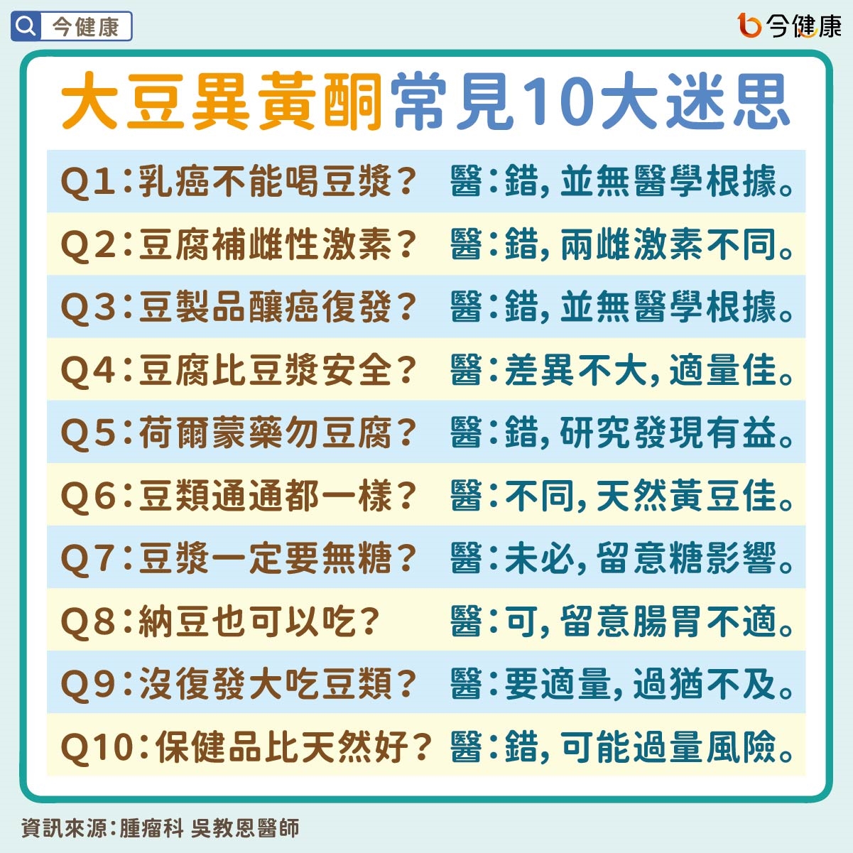 #吳教恩 #乳癌 #子宮頸癌 #子宮內膜癌 #大豆異黃酮 #黃豆 #豆漿 #豆腐 #納豆