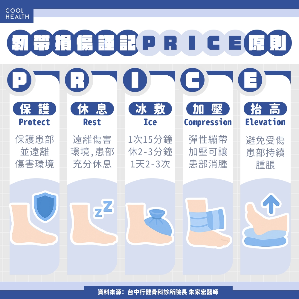 扭傷喬一喬就會好？ 醫：急救關鍵5步驟必學，處理不當恐「數十年站不穩」