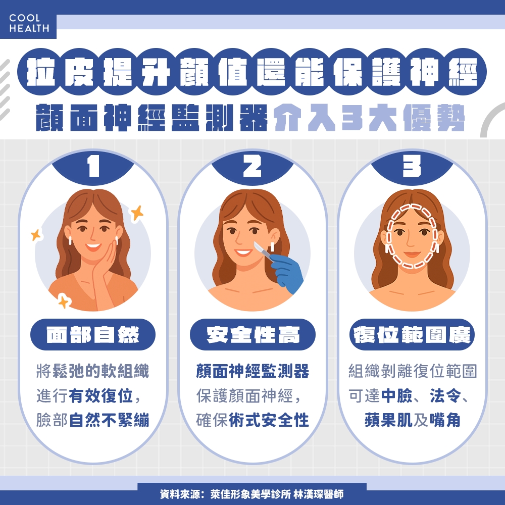 想找回理想下顎線條　醫：組織剝離層次範圍成關鍵