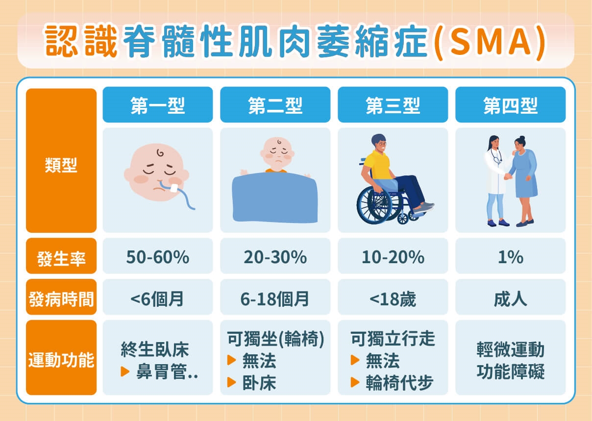 SMA積極治療翻轉未來!專家揭黃金期介入關鍵 病友見證「進步有可能」
