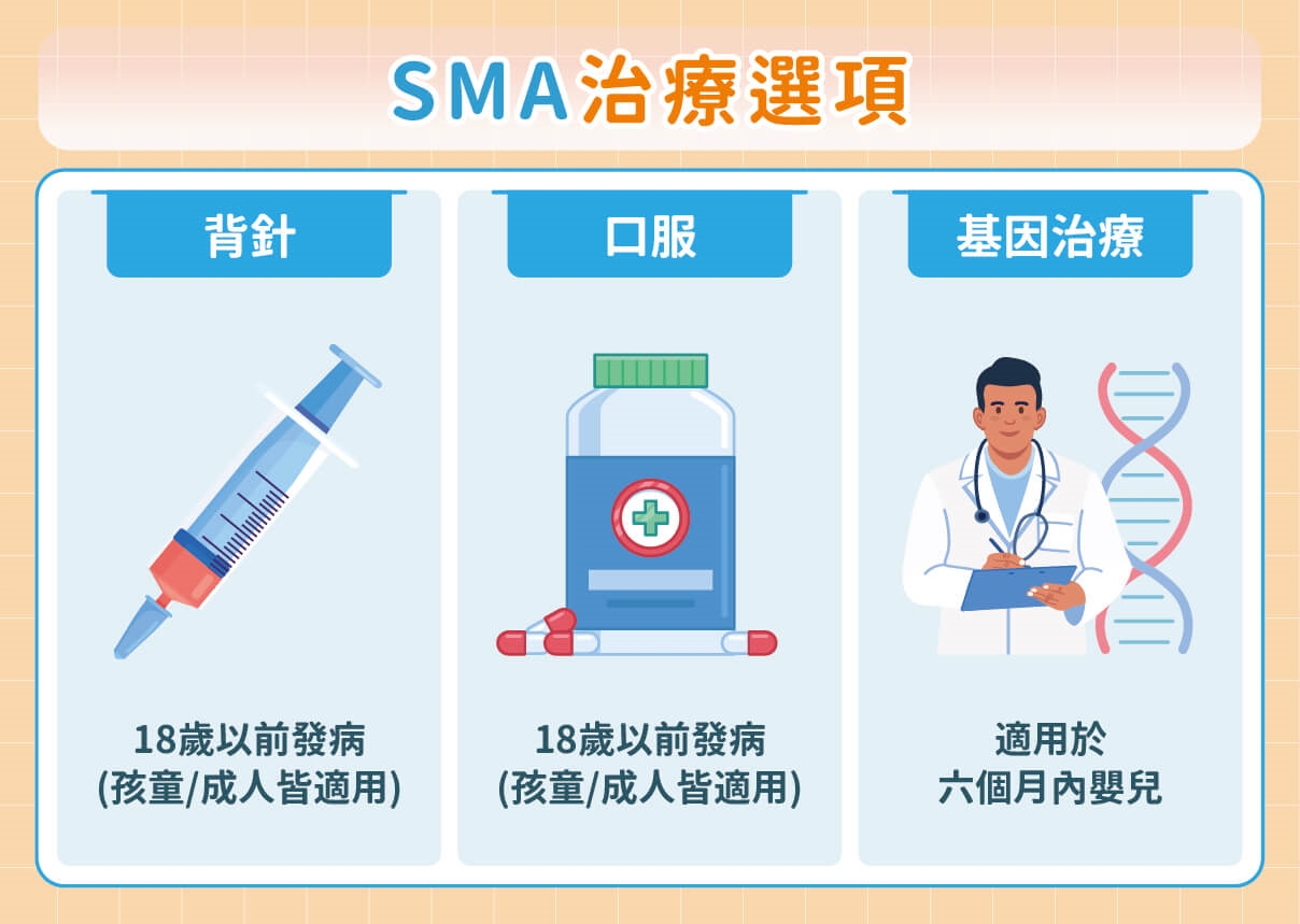 SMA積極治療翻轉未來!專家揭黃金期介入關鍵 病友見證「進步有可能」
