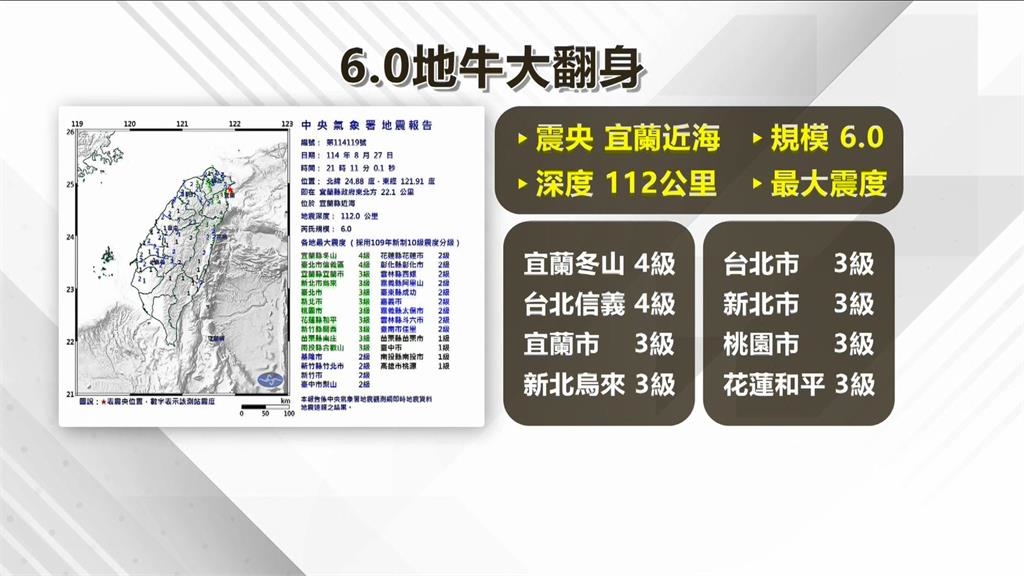 好險夠深!6.0地震 震撼北台灣 北捷一度疏散旅客