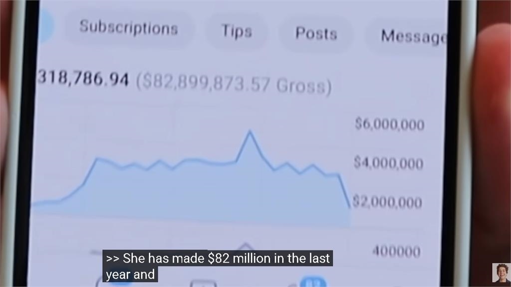 20歲情色網美「1年半猛賺25億」驚吐:我還在室!昔被開價7位數「買童貞」