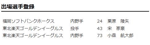 日職／右膝手術後滿血回歸！樂天金鷲台灣好手宋家豪重返一軍