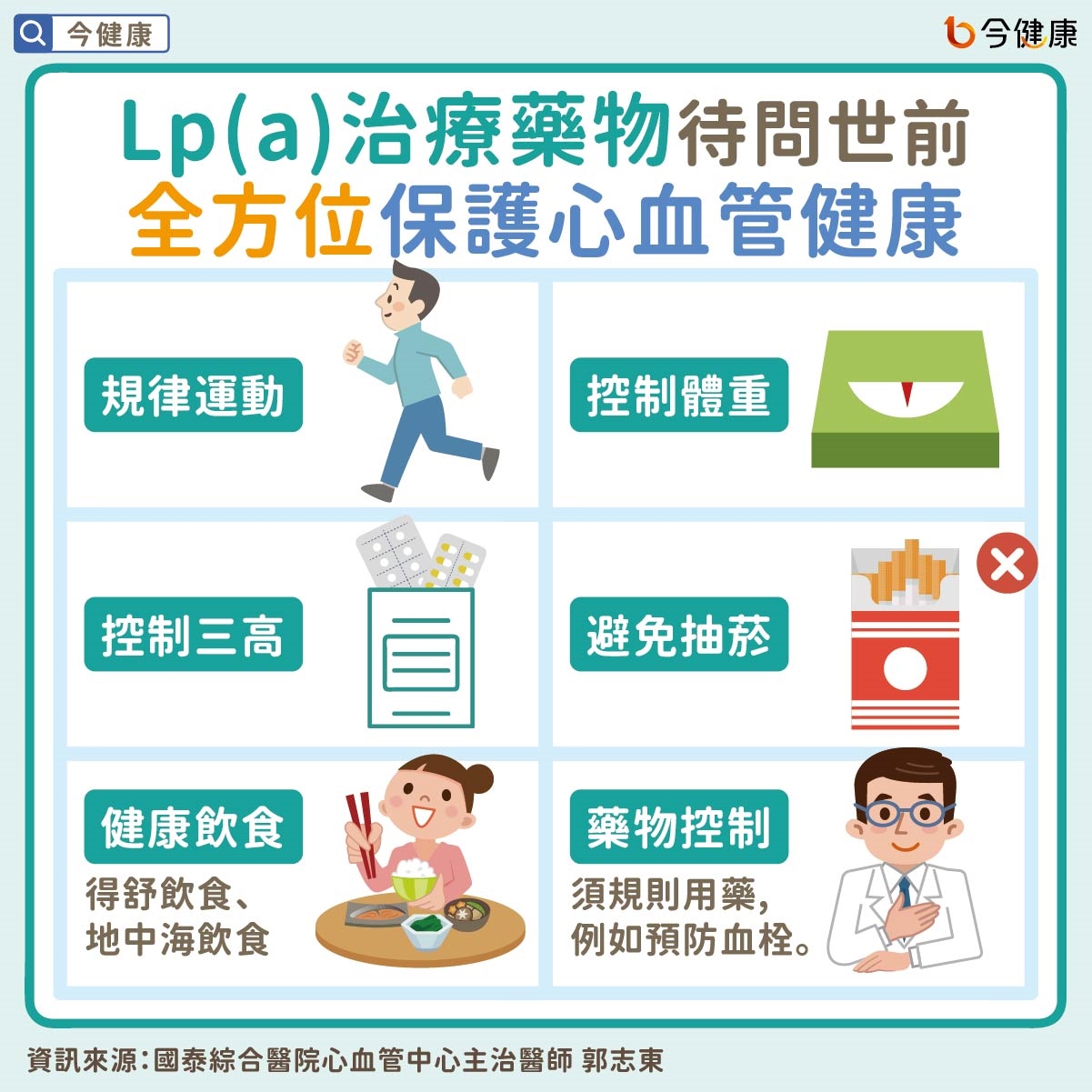 #國泰醫院 #郭志東 #Lp(a) #壞膽固醇 #膽固醇 #中風 #心肌梗塞