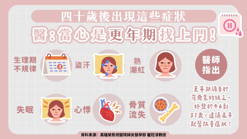 熱辭職！更年期不該是阻力　天然荷爾蒙藥物讓你持續發光