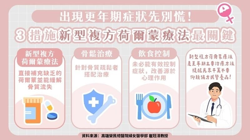 熱辭職！更年期不該是阻力　天然荷爾蒙藥物讓你持續發光