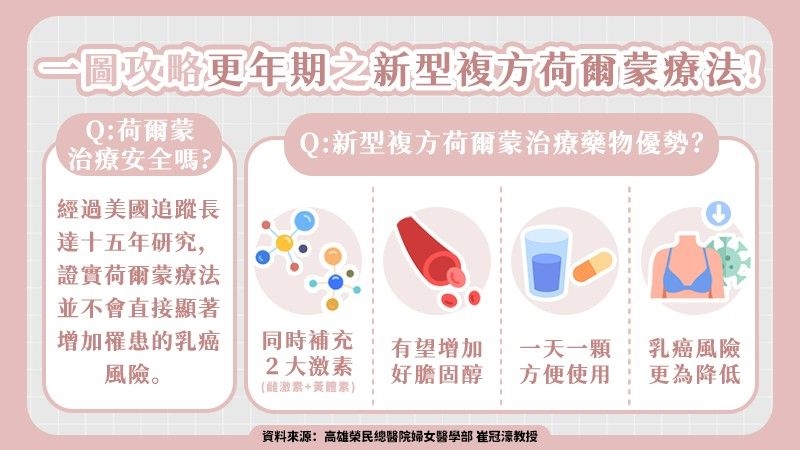 熱辭職！更年期不該是阻力　天然荷爾蒙藥物讓你持續發光