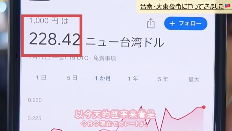 櫻花妹挑戰「用1000日圓」吃遍夜市!「超展開結局」驚呆全網還能打包帶回家