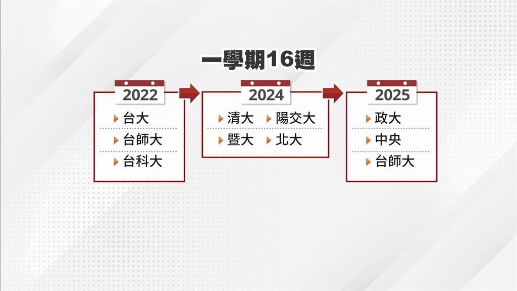 台大舉辦114年開學典禮 9月推五校試辦"高中生進階課程"